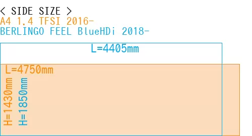 #A4 1.4 TFSI 2016- + BERLINGO FEEL BlueHDi 2018-